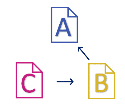 ABC-linkruil constructie
